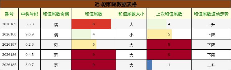 和尾分析