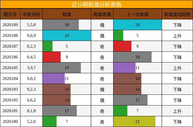 和值分析