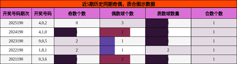 奇偶分析，质合分析