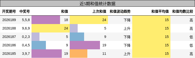 和值分析