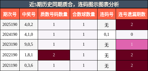 质合分析,连码分析