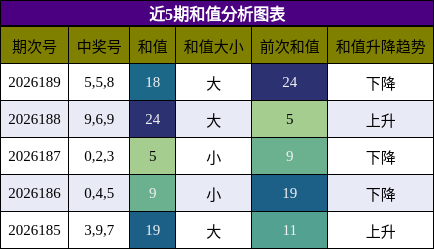 和值分析