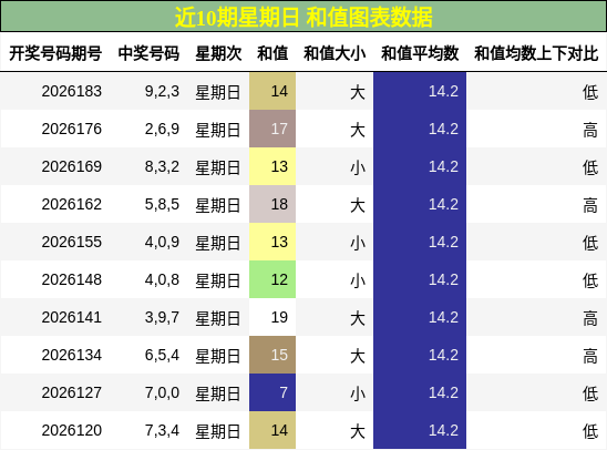 和值分析