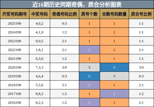 奇偶分析,质合分析