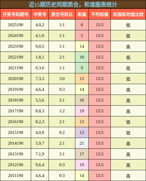 质合分析，和值分析
