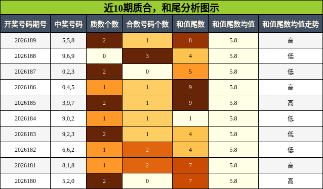 质合分析，和尾分析