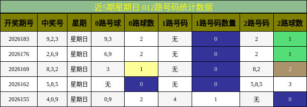 012路号码分析
