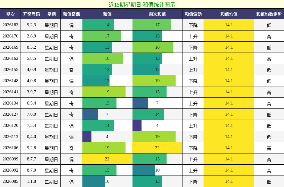和值分析