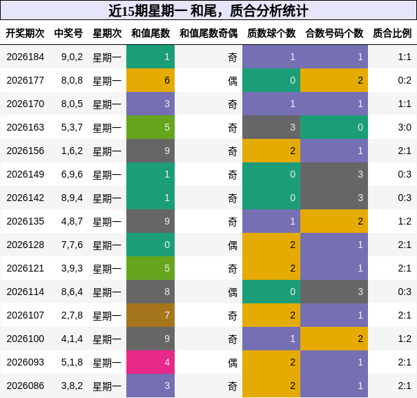 和尾分析,质合分析