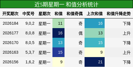 和值分析