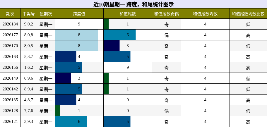 跨度分析,和尾分析