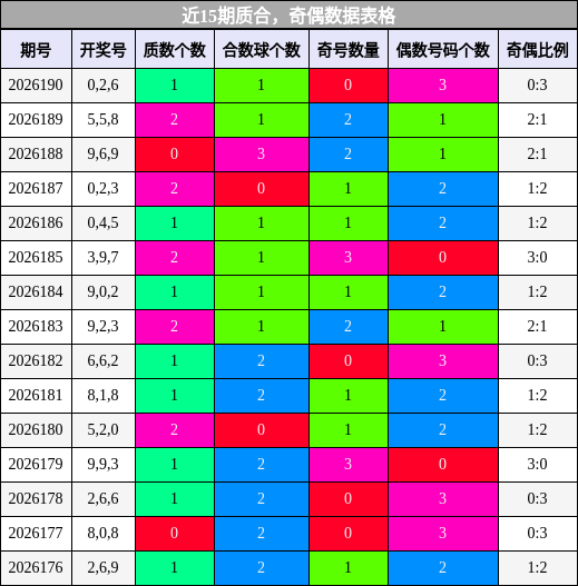 质合分析,奇偶分析