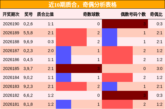 质合分析,奇偶分析