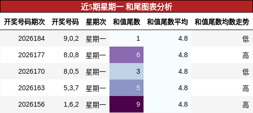 和尾分析
