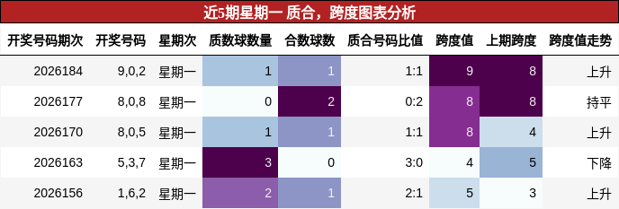 质合分析,跨度分析