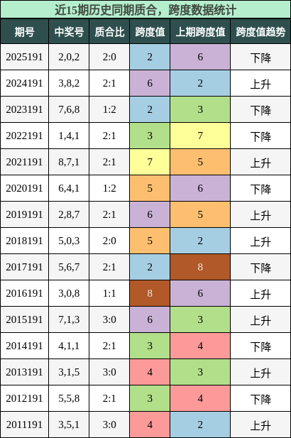 质合分析，跨度分析