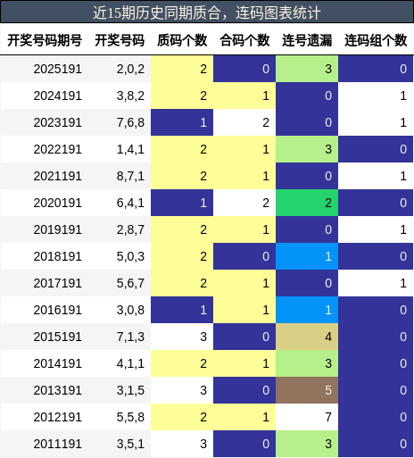质合分析，连码分析