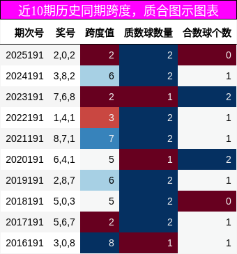 跨度分析,质合分析