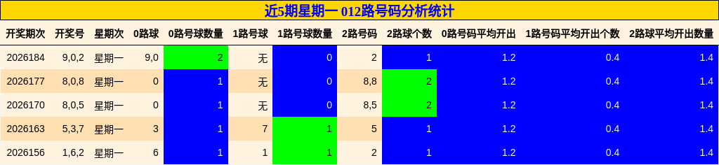 012路号码分析