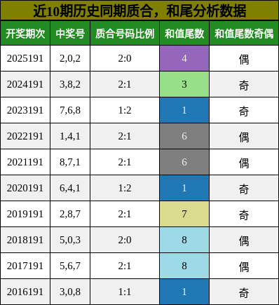 质合分析,和尾分析