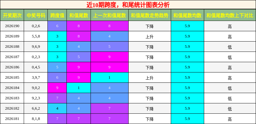 跨度分析，和尾分析