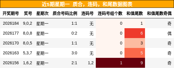 质合分析,连码分析,和尾分析