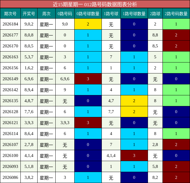 012路号码分析