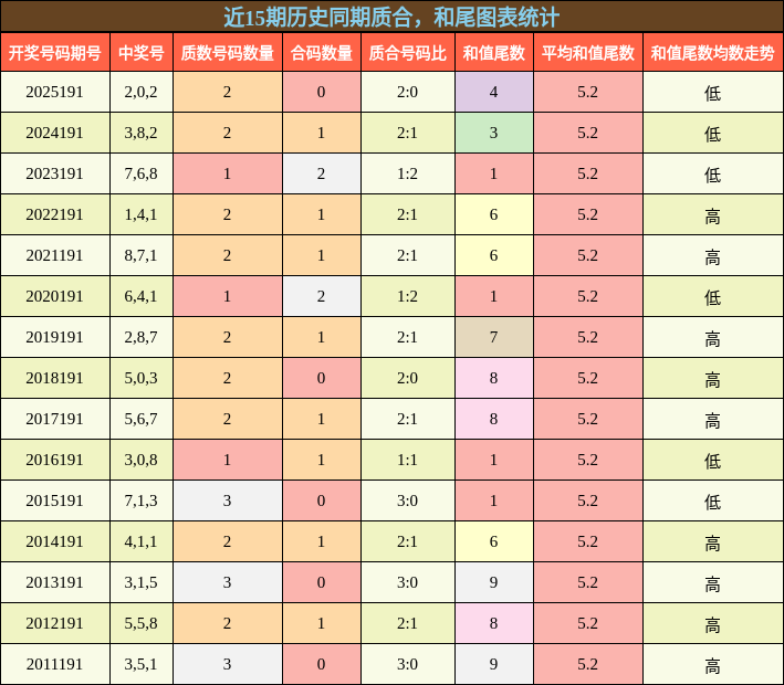质合分析，和尾分析