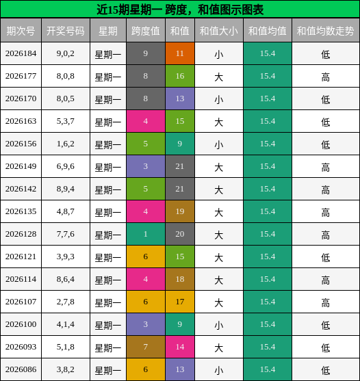 跨度分析,和值分析