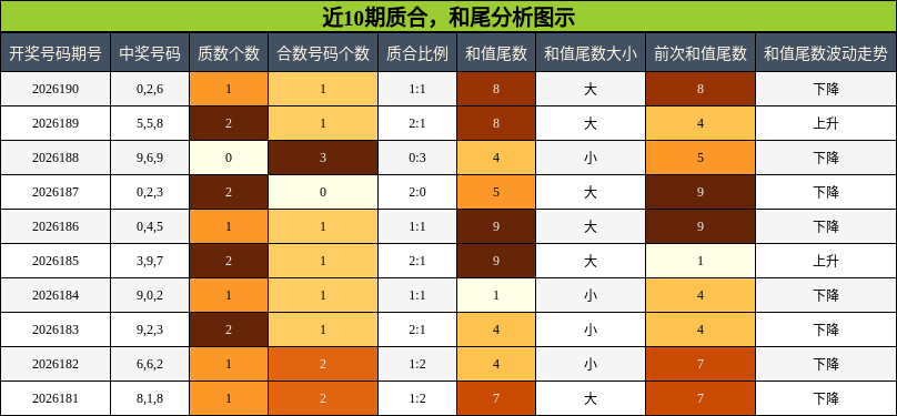 质合分析,和尾分析