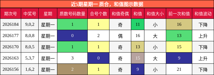 质合分析,和值分析