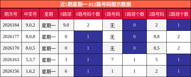 012路号码分析