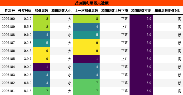 和尾分析