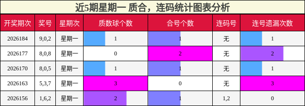 质合分析，连码分析