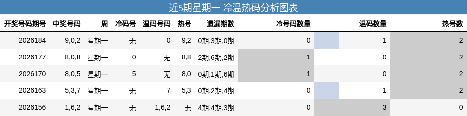 冷温热码分析