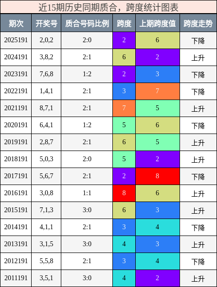 质合分析,跨度分析