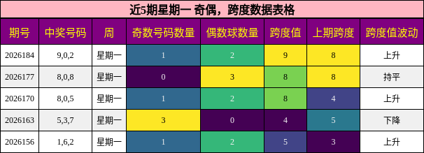 奇偶分析,跨度分析