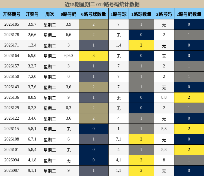 012路号码分析