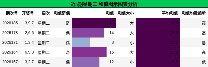 和值分析
