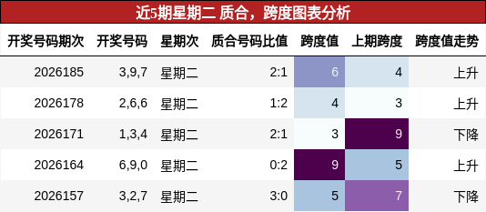 质合分析,跨度分析