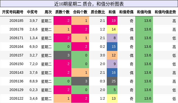 质合分析,和值分析