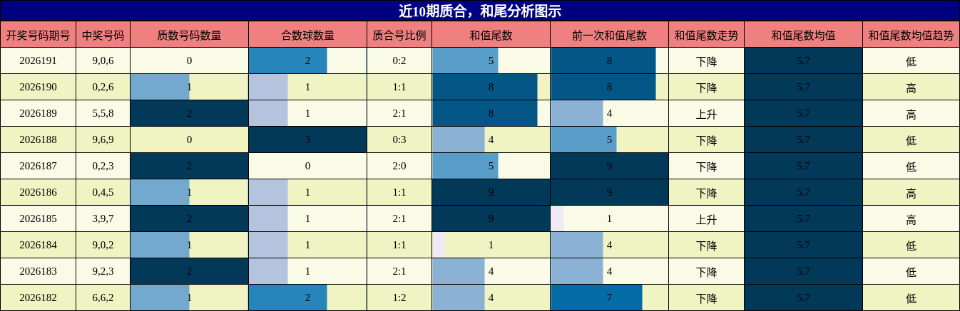 质合分析,和尾分析