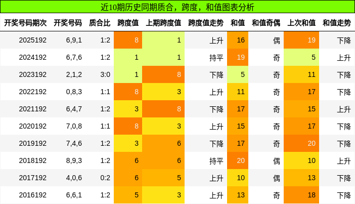 质合分析,跨度分析,和值分析