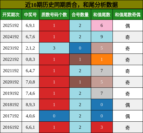 质合分析,和尾分析