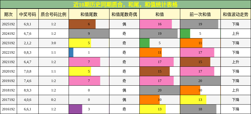 质合分析,和尾分析,和值分析