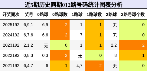 012路号码分析