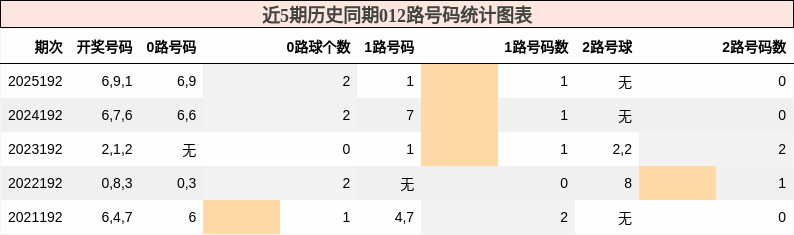 012路号码分析