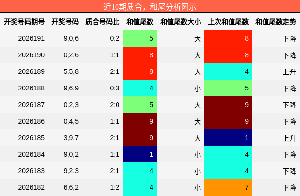 质合分析,和尾分析