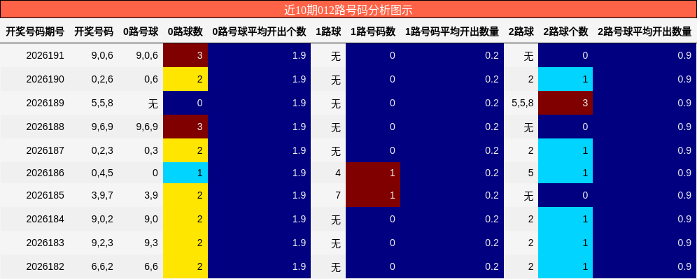 012路号码分析