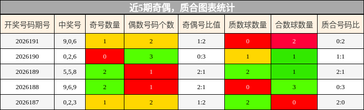 奇偶分析,质合分析